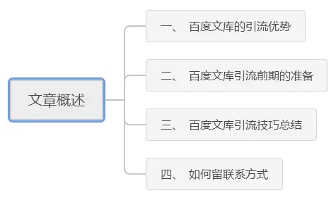如何轻松创建卡盟引流技巧你掌握了吗