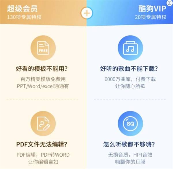 酷狗VIP卡盟真的能轻松享受海量音乐
