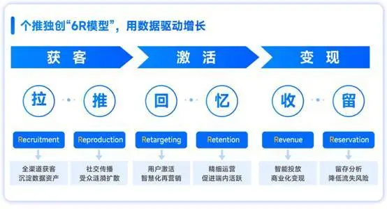 在组织中人资卡盟如何助力效率提升