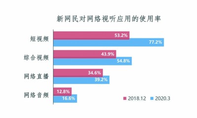 卡盟前台滚动广告图片怎么制作更吸睛
