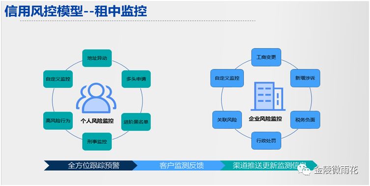 卡盟与众银家哪个更优秀支付体验哪家强