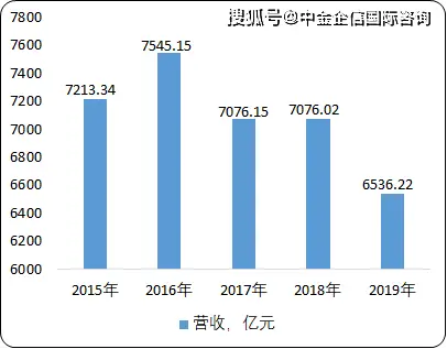 卡盟收益前景如何预计能带来多少收入