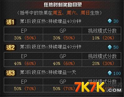 穿越火线活动卡盟平台靠谱吗真的划算吗