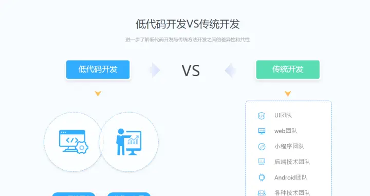 如何让卡盟页面装修更居中代码大公开