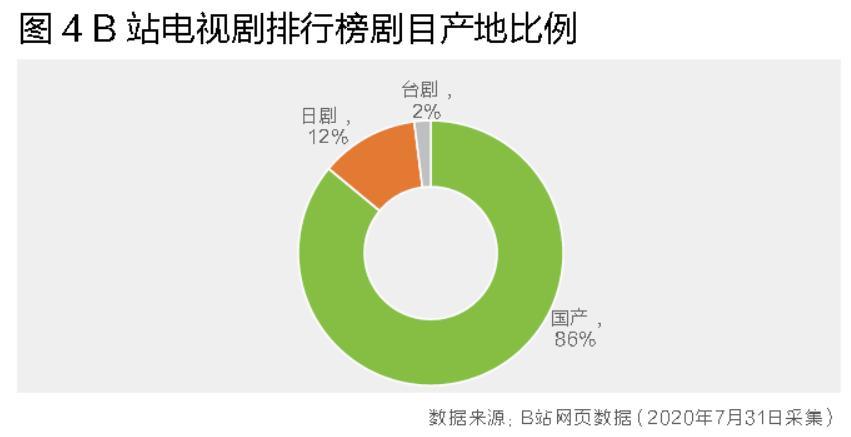 卡盟应用有何优势为何成百上千用户青睐