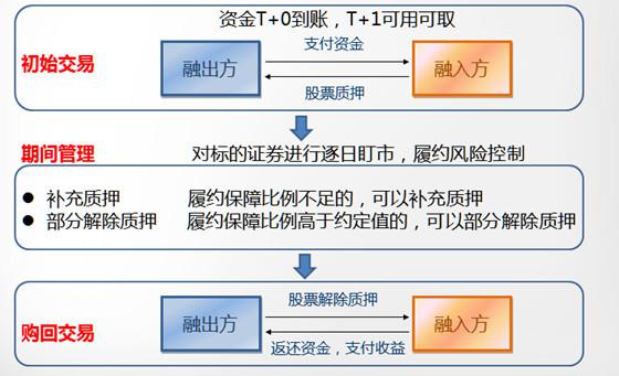 卡盟游客交易如何操作流程简单易懂
