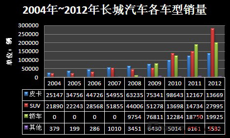 如何巧设卡盟分站差价盈利能力直线上升