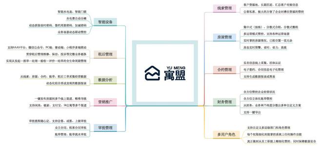 新卡购卡盟系统总控制端如何轻松管理