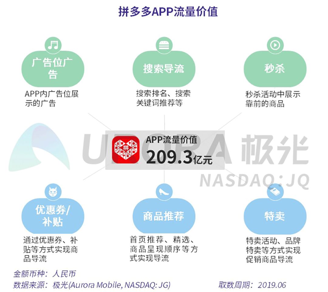 卡盟电商服务哪家强流量提升效果如何