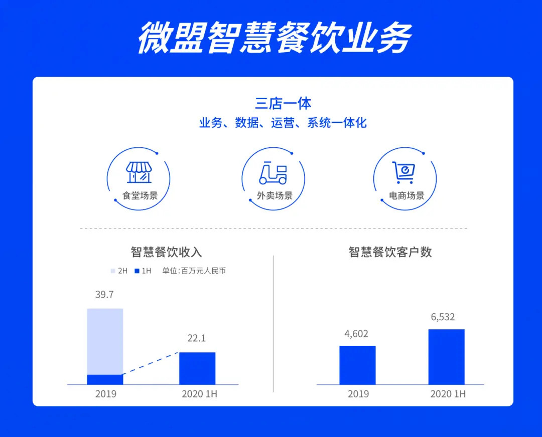 商盟卡杭州营业厅统统付款这么方便