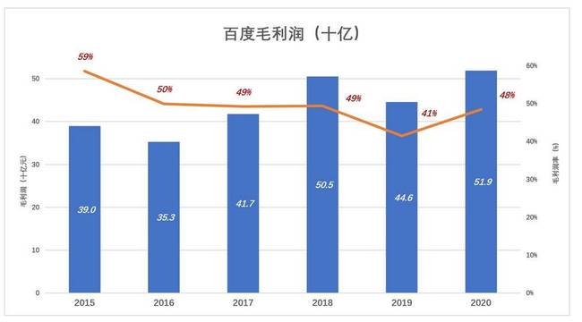 卡盟供货定价如何合理把握成本与利润