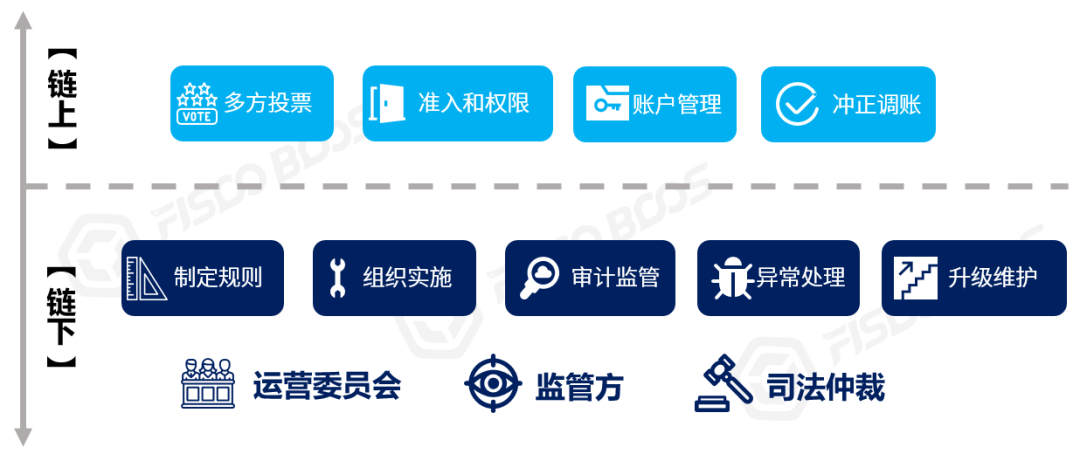 区块链养号用卡盟软件真的能高效管理吗