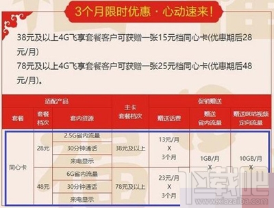 同心卡友盟你的物流成本还能更低吗