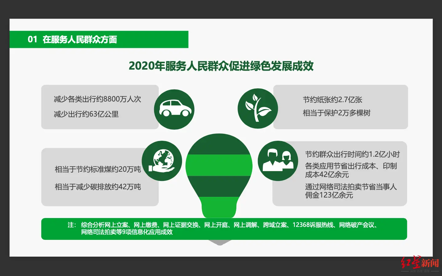 出行成本高低价出行券卡盟平台帮你省