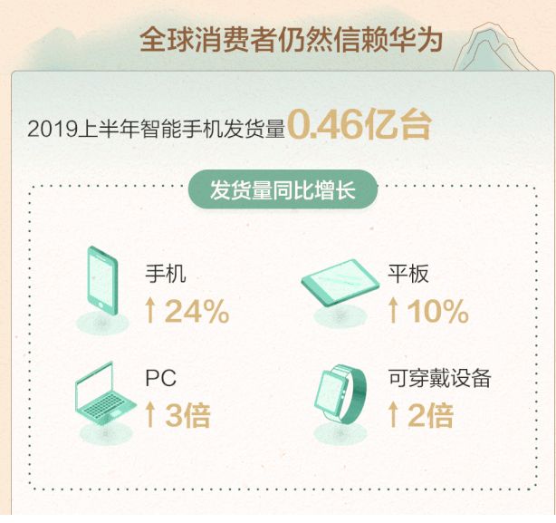 卡盟凡助力提升业绩你还在用传统方式吗