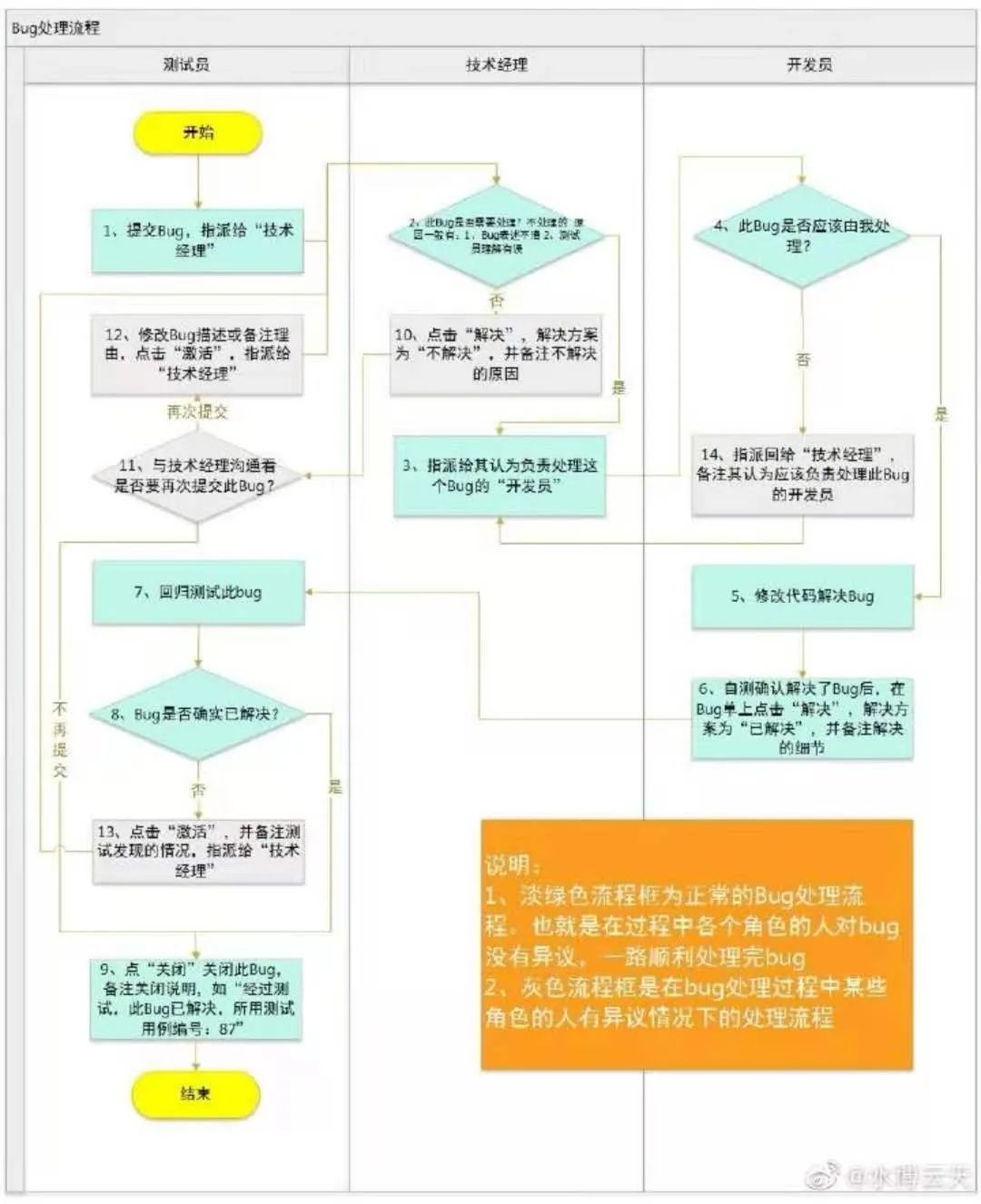 如何轻松给卡盟添加专区流程详解大放送