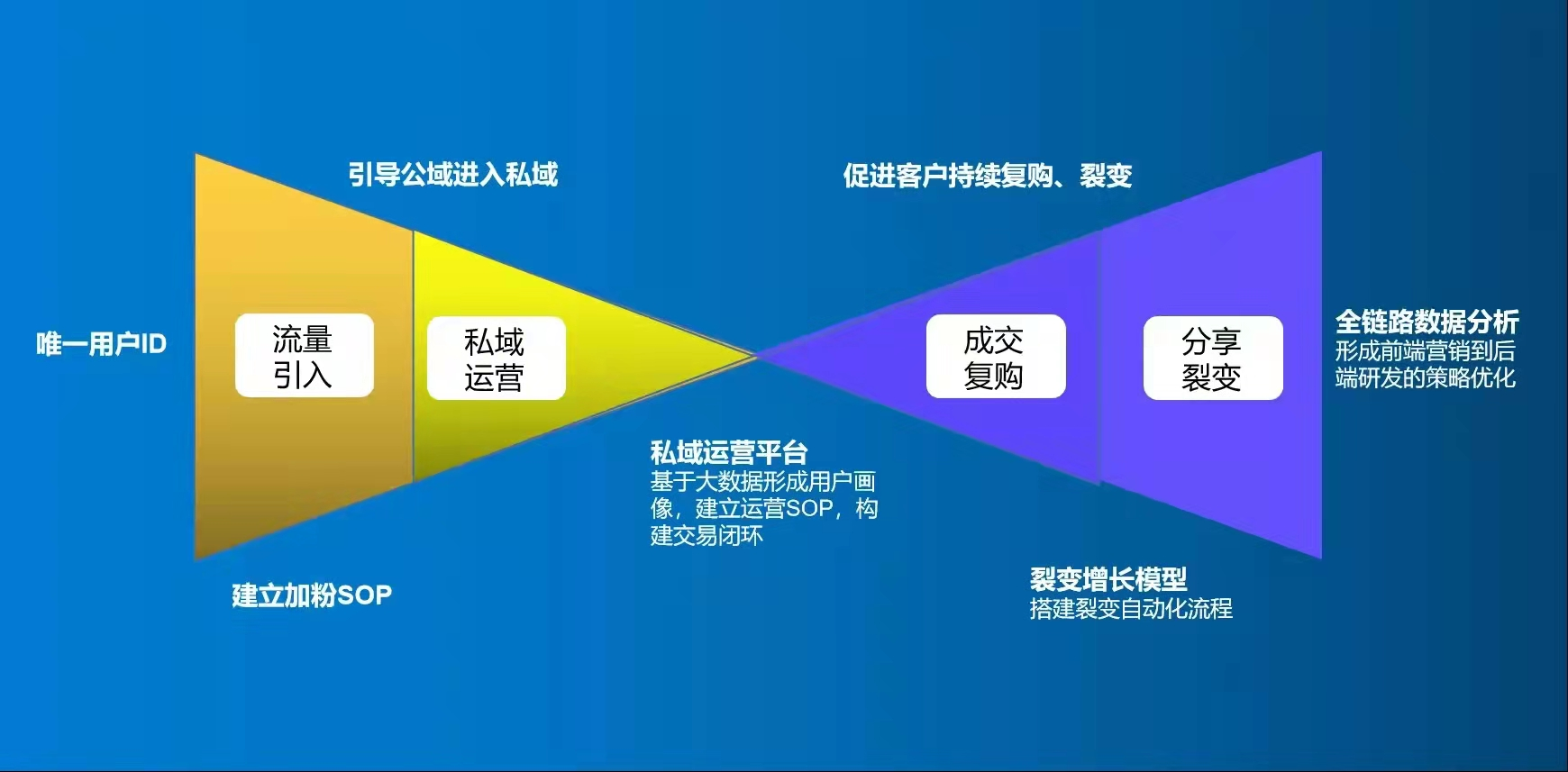 轻念卡盟高效管理流量你试过了吗
