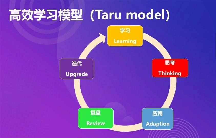 卡盟刷课平台官网真的能高效学习吗