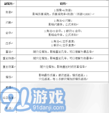 寻道大千合盟卡评分如何值不值得入手