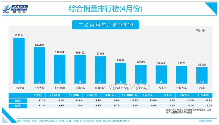 卡盟销售量激增是什么秘诀造就了高销量