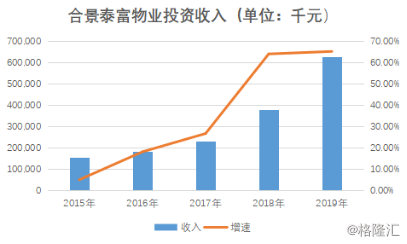 卡富通盈派盟投资新选择收益稳定吗