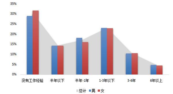 盟威戴卡本科生如何轻松提升就业竞争力