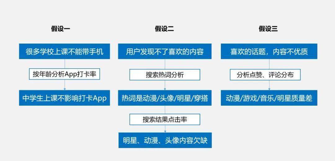 如何轻松取消卡盟对接流程简单不复杂
