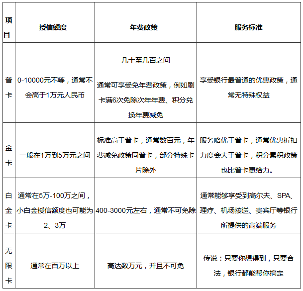 卡盟阶级如何划分不同级别待遇差异大吗