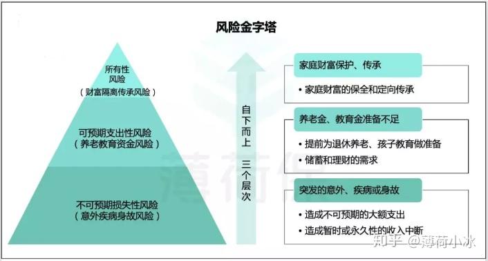 卡盟平台金字塔如何运作隐藏哪些风险