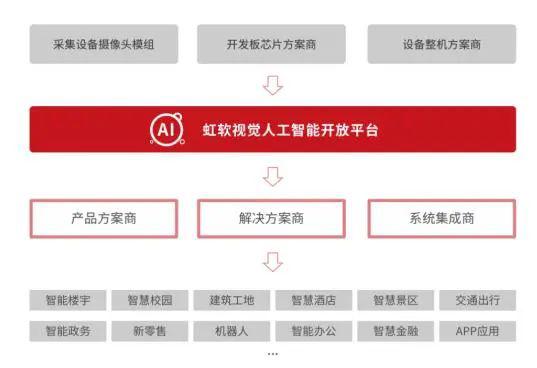 卡盟视觉情书如何让电子情怀触手可及