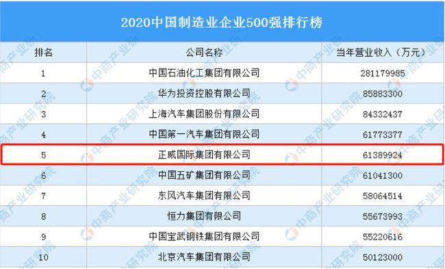 卡盟行业哪家强2017年排名第一是它吗