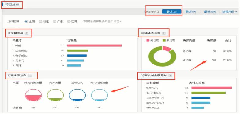 图卡盟数据号如何轻松获取精准流量