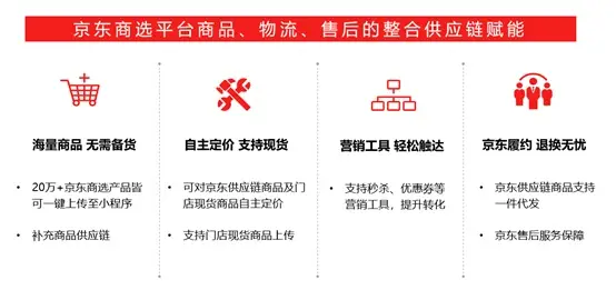 卡盟招募供货商有哪些高招轻松引商入门