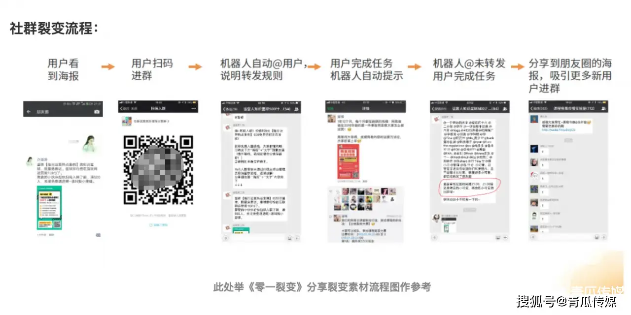 微信群卡盟怎么加入有哪些优势值得关注