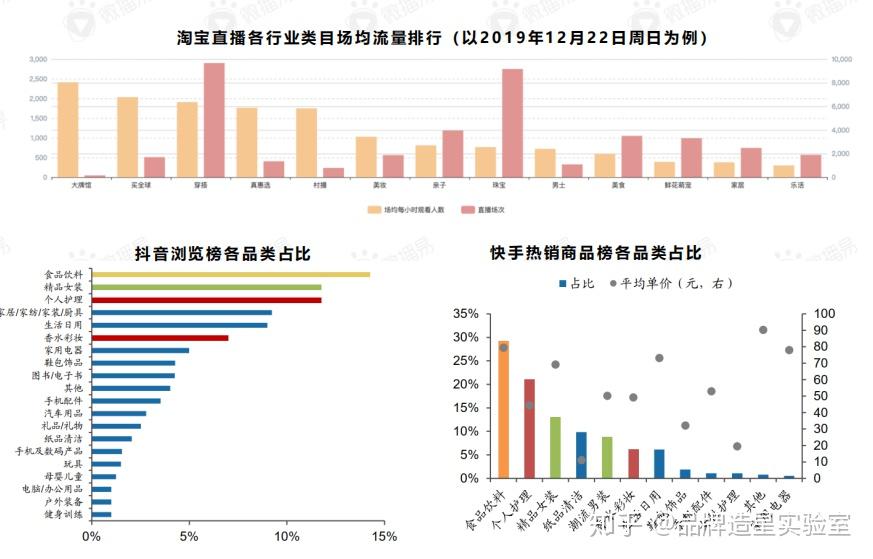 卡盟分站商品哪家强高性价比选品攻略