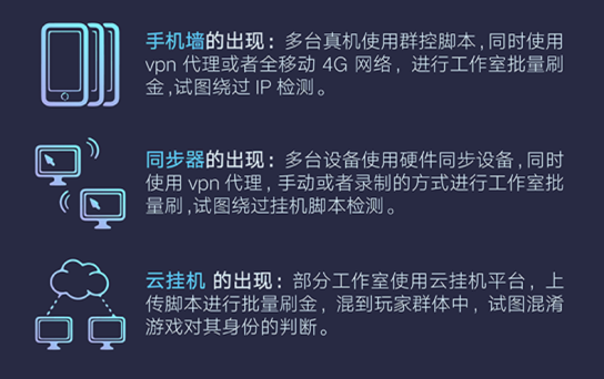 传奇外挂卡盟靠谱吗游戏安全如何保障