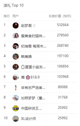 卡盟刷粉丝靠谱吗能给快手快速增粉吗