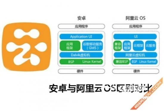 卡盟系统怎么选避坑指南你get了吗