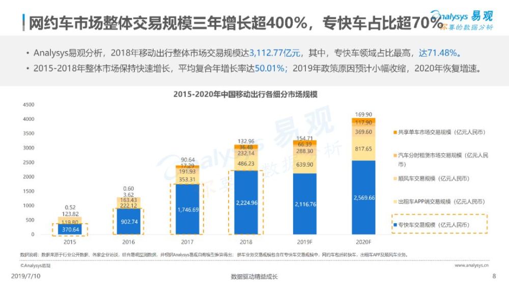 卡盟平台未来走向何方发展趋势引关注
