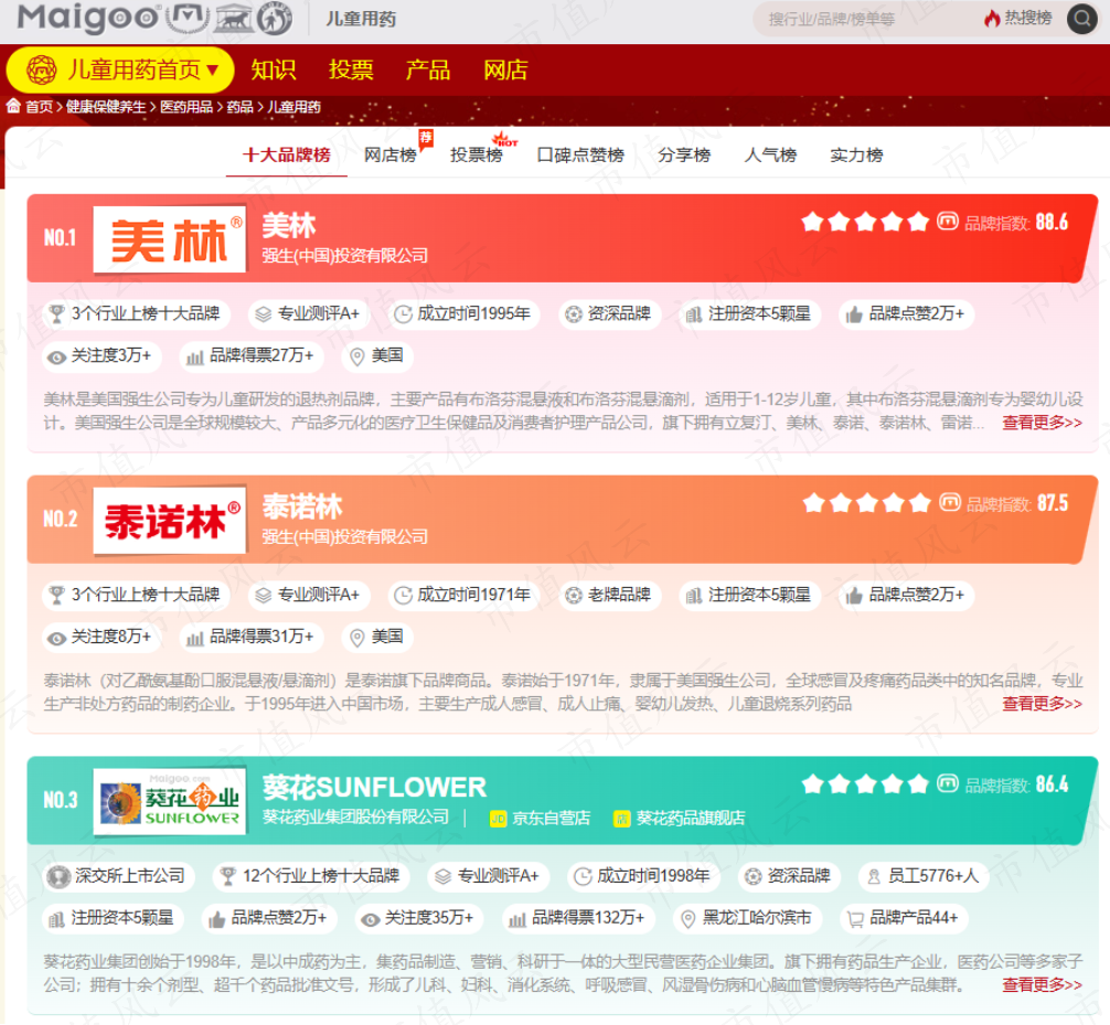 小伟卡盟头像这么火你还不快来get同款