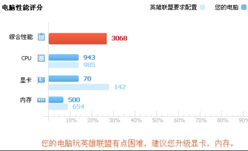 三寸卡卡盟怎么选尺寸一看容量二看需求