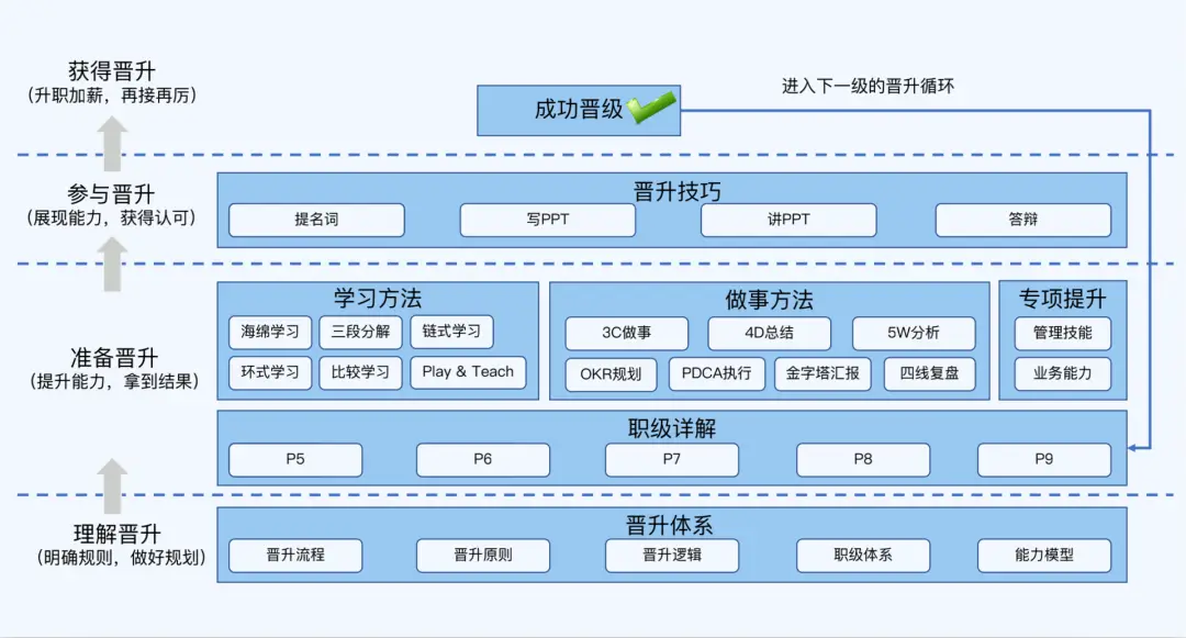 卡盟金服升级主任如何轻松实现职场跃升