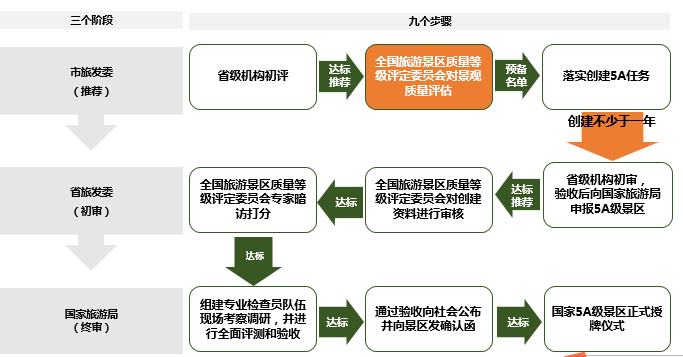如何轻松搭建卡盟主站流程要点一网打尽