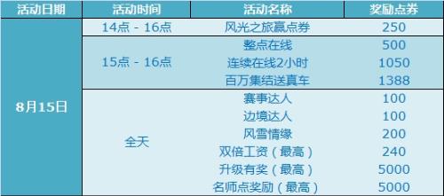 卡盟QQ飞车等级代练真的能快速升级吗
