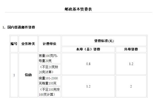 卡盟面值与购价差多少性价比怎么算