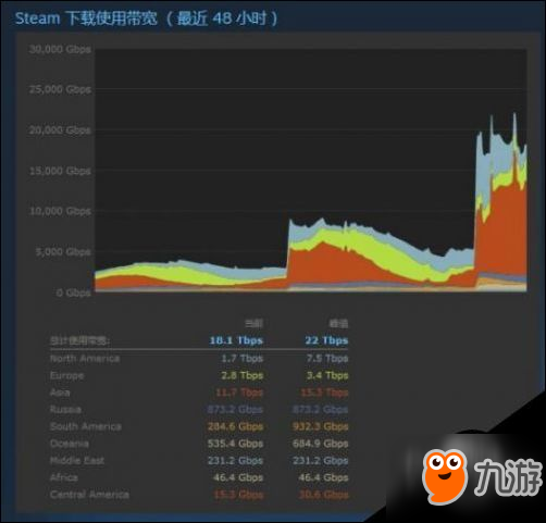卡盟猫很卡怎么回事速度慢影响游戏体验