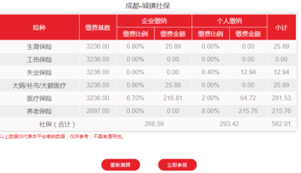 如何轻松签约卡盟银河信贷流程简单吗