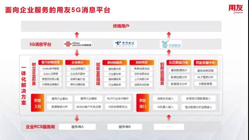 卡盟发卡平台哪家强都在用哪些热门平台
