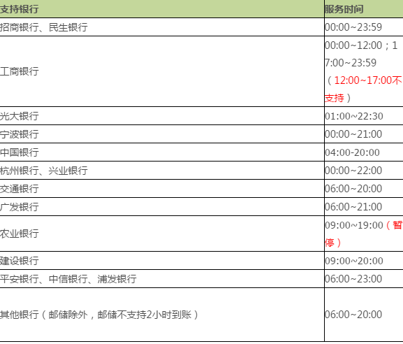 商众卡盟到账快吗一般多久能收到钱