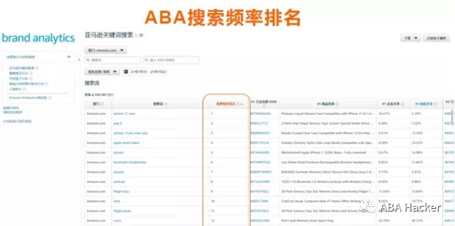 辅助卡盟选词技巧如何提升搜索排名
